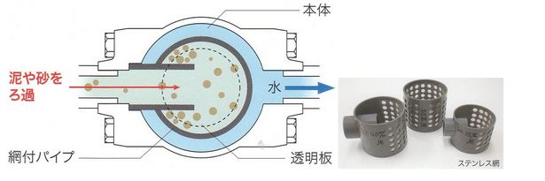コーヨー】砂取り器 砂こし器 砂取器 （井戸ポンプ ポンプ用）のこと