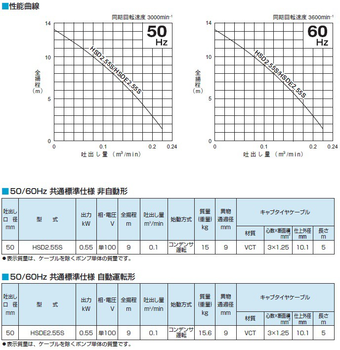 ツルミ 泥水工事サンド用ポンプ HSD2.55S 60HZ - 3