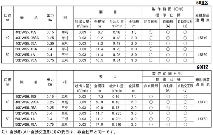 40DWSA5(6).15SA 100V【エバラポンプ】 水中ポンプ 自動 汚水用 DWS型のことならONLINE JP（オンライン）