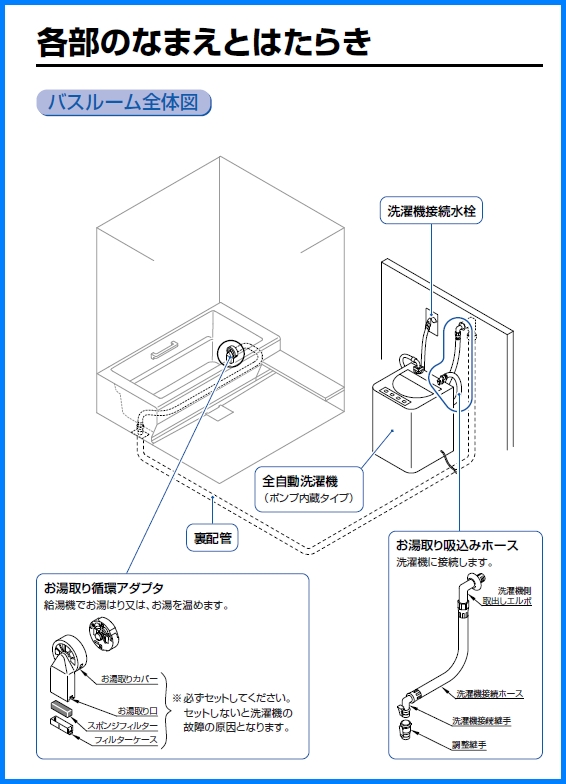 EKD54048N3 お湯取吸込ホース 【TOTO】のことならONLINE JP（オンライン）