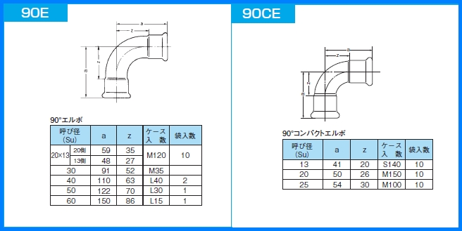 ベンカン ワンタッチ式継手 EGジョイント EGT チーズ 40SU×20SU SCS13 給水・給湯・冷温水・冷却水 他 - 5