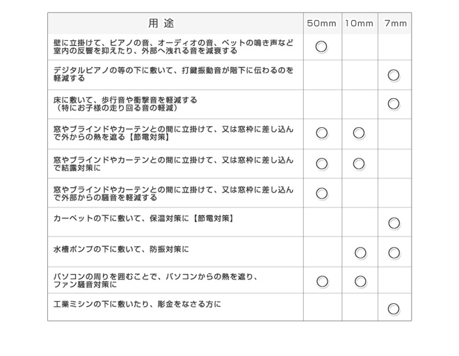 東京防音】ホワイトキューオン（50ｍｍ 415×910） ESW-415のことならONLINE JP（オンライン）