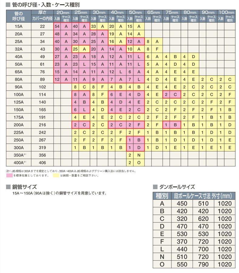 グラスウール 保温筒 ALGC貼 25A×20mm厚 配管 パイプカバー マグイゾベール 1ケース86本入 - 3