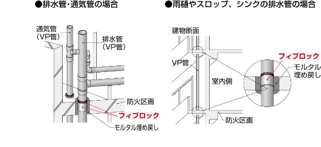 春先取りの レジ エスロン フィブロック 塩ビ管 壁用 1巻 その他