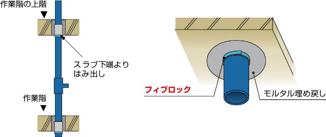 新品・2営業日で発送】エスロン フィブロック 塩ビ管 床用 (TBCZ001