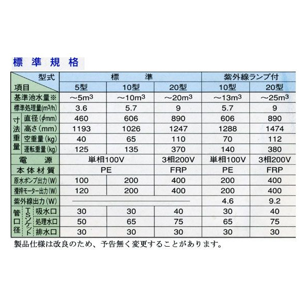 豪華で新しい アキカン 店 株 石垣 湧清水IW-２０-１型 旧名称２０型