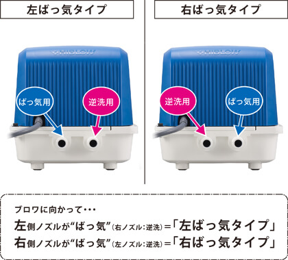 浄化槽ブロワー逆洗付 ハウステック