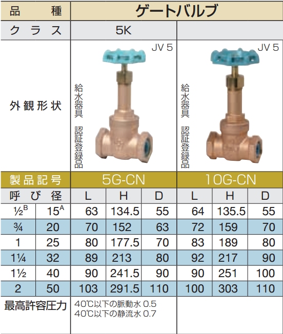10G-CN【大和バルブ】青銅 鉛カット 青銅10Ｋねじ込み形仕切弁 10KのことならONLINE JP（オンライン）