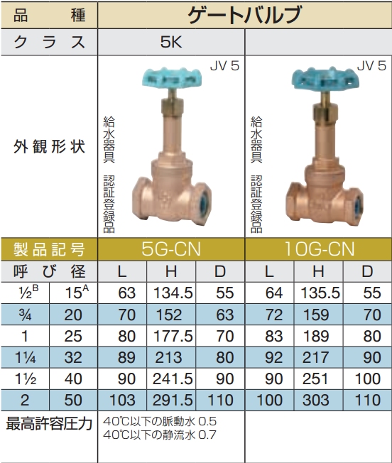 カテゴリー 大和バルブ ゲートバルブ バルブ