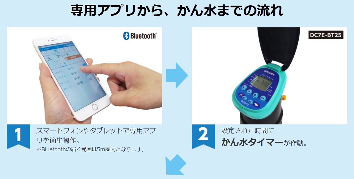 電池式 自動かん水タイマー DC11E-BT Bluetooth搭載 接続口径20mm 潅水用品のサンホープ カ施 個人宅配送不可 代引不可