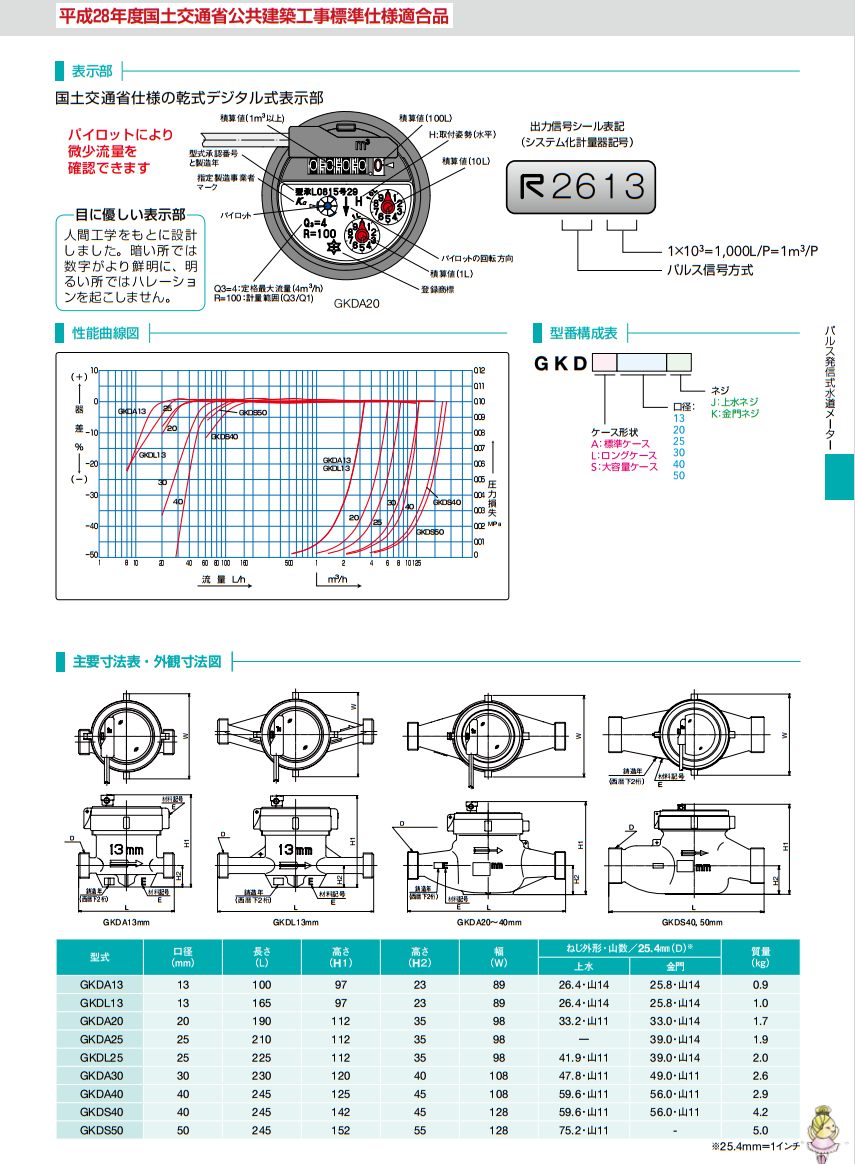 VALVIAアズビル金門 パルス発信式水道メーター GKDS 口径50A (寸法=245mm） 水回り、配管 | lincrew.main.jp