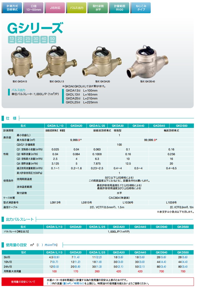 アズビル金門 GKDS50J パルス発信式水道メーター