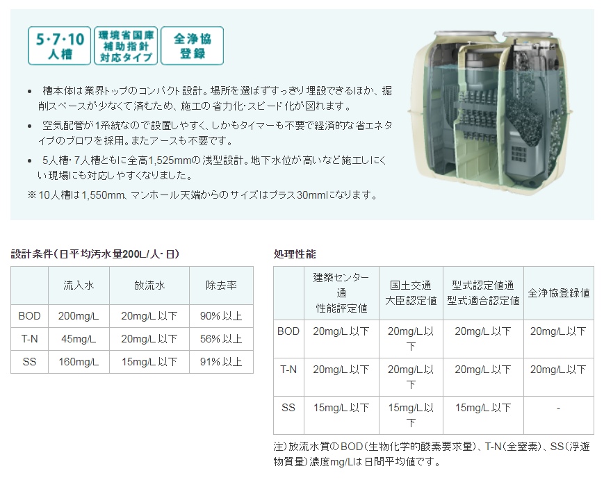 定休日以外毎日出荷中] coordiroom 店クボタ KZII-5 小型浄化槽 5人槽 ...