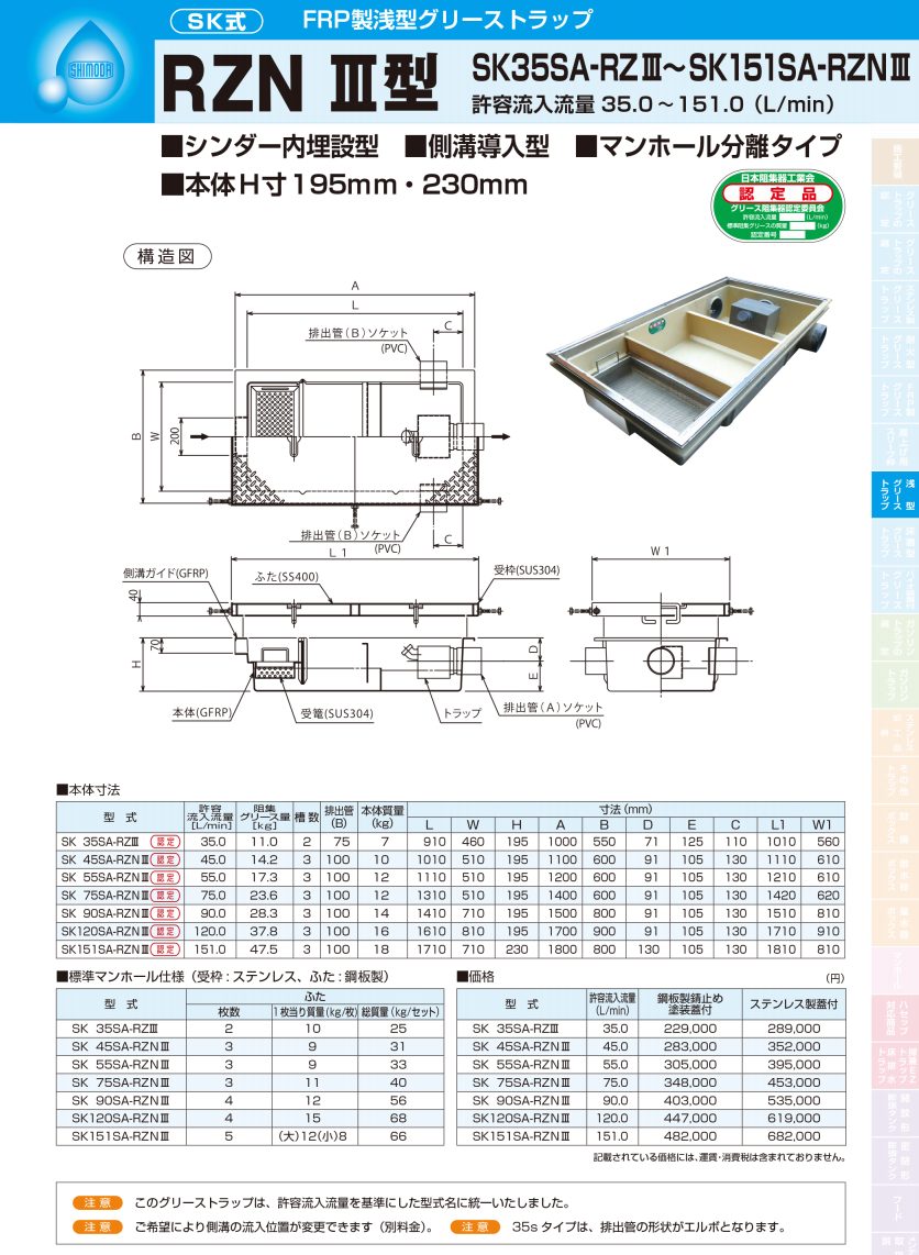 ステンレスフード 900×900×600H SUS430 1.0t BA 売れ筋介護用品も