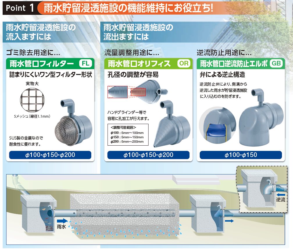 逆流 浄化槽