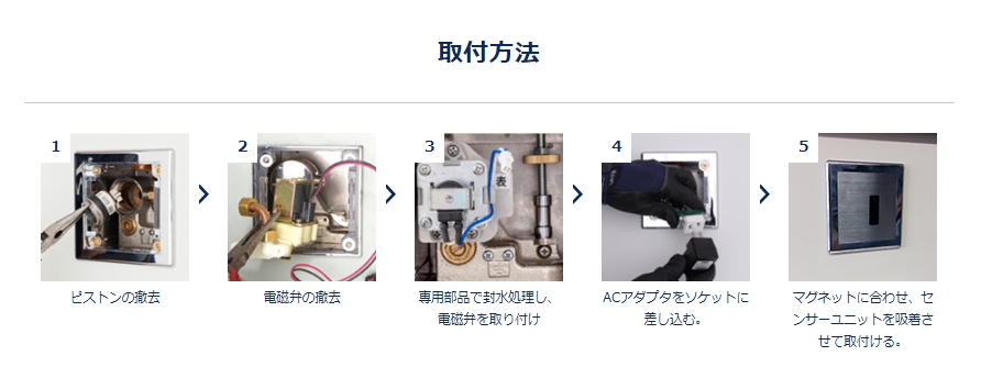 ミナミサワ フラッシュマン リカバリー２ 壁埋め込みセンサー式小便器改修 (FM8TWA2（TEA95L 96L 100V用）) - 3