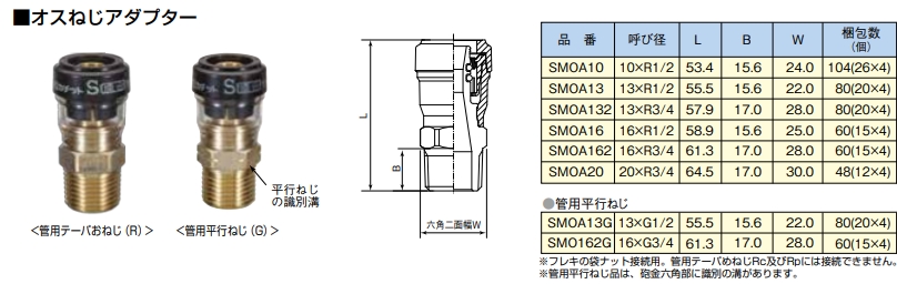 セキスイ エスロカチット オスねじアダプター 旧KHOA⇒SMOAのことなら 