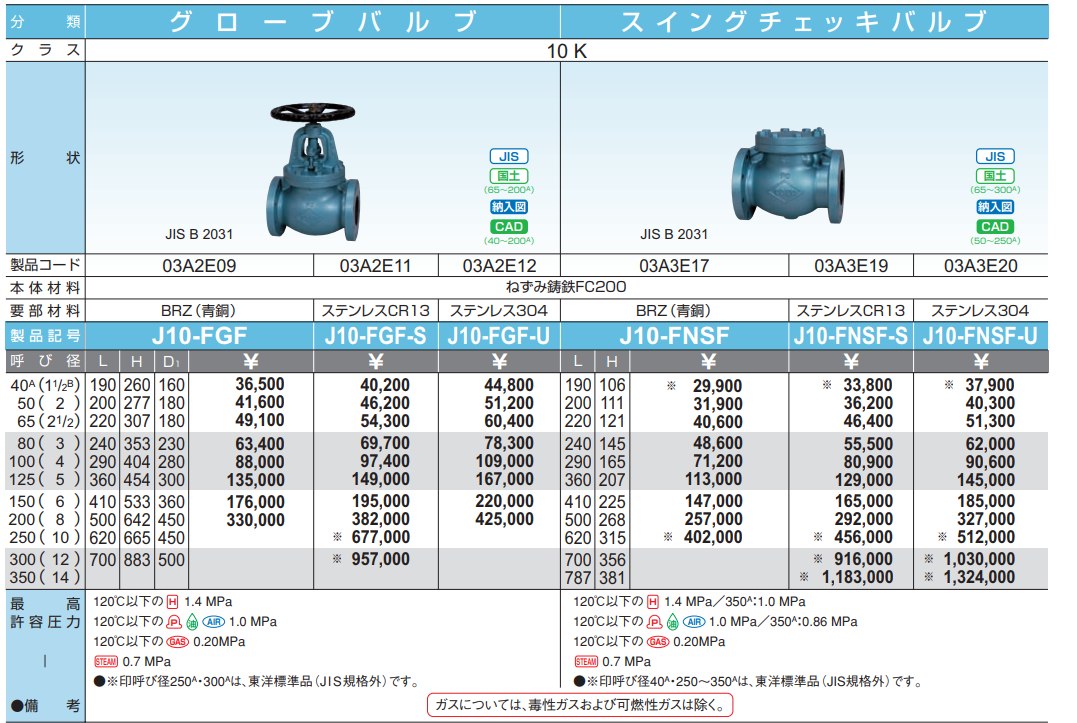 数量限定!特売 東洋バルヴ J10FNSF FC要部BRZスイングチェッキ弁 65A J10FNSF_65A