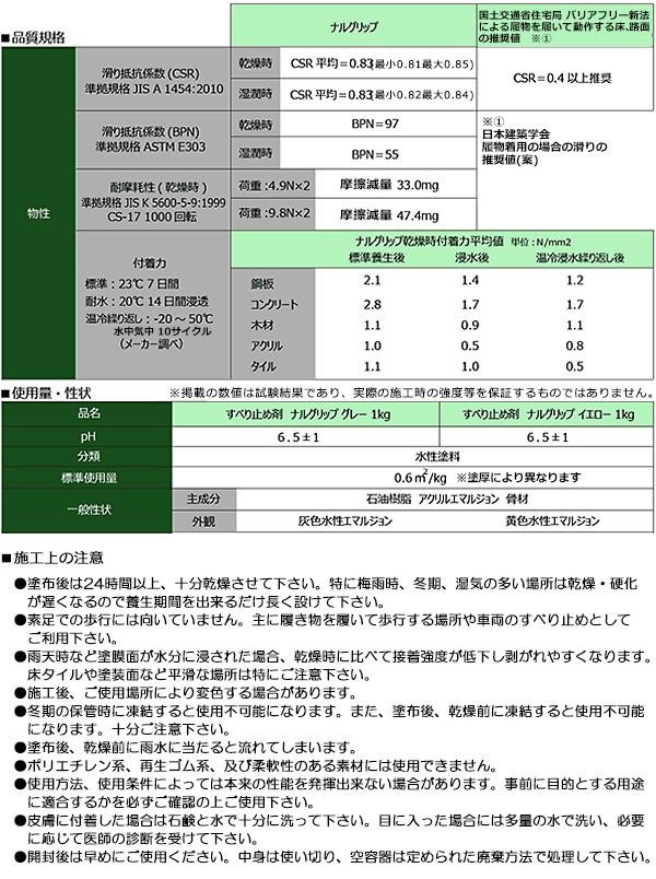 ナルグリップ NXstyle すべり止め剤 1kg【成瀬化学株式会社】のこと