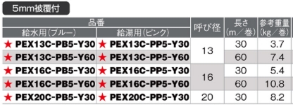 PEX13C-PB5-Y/PEX13C-PP5-Y イージーカポリパイプW【オンダ】のこと 