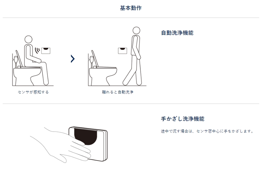 GINGER掲載商品】 assignミナミサワ 大便器のフラシュバルブを自動水栓に 一体型タイプ FD INAXフタが六角ネジ用 FD-LA 