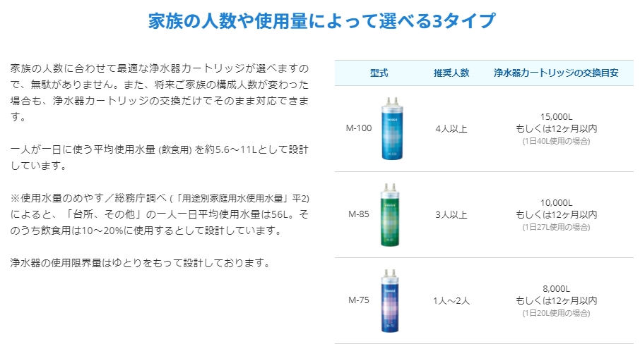 M-85 メイスイ カートリッジ 家庭用浄水器 2型 Mシリーズ ろ過流量：4.0L/分 3層ろ過 ビルトインタイプ のことならONLINE  JP（オンライン）