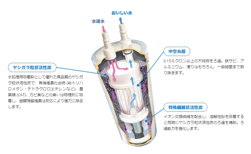 半額 浄水器カートリッジMEISUI（メイスイ） 型番：M-85 - 食品