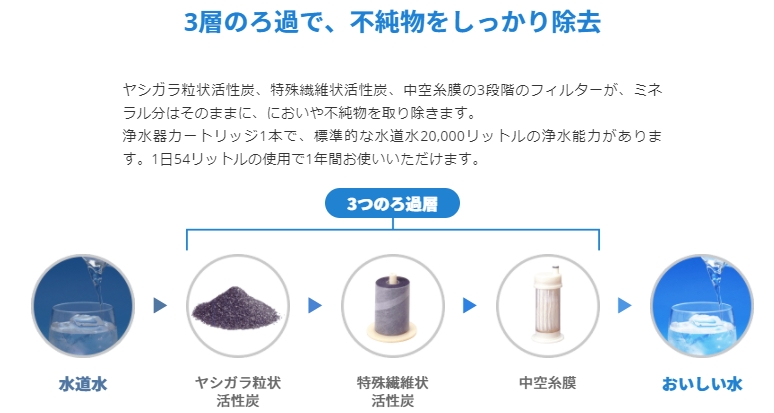 イズミオ 家庭用高性能浄水器2型 izumio 【メイスイ 名水】のことならONLINE JP（オンライン）