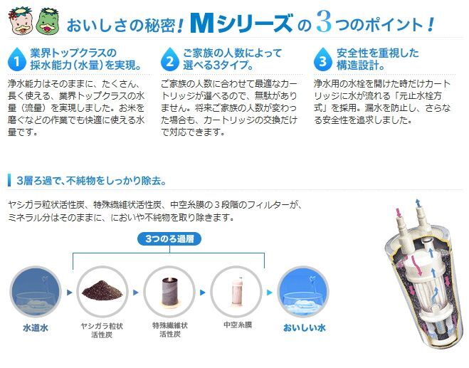 オンラインストア買 メイスイ 浄水器カートリッジ M-75 | yasnabeauty.com