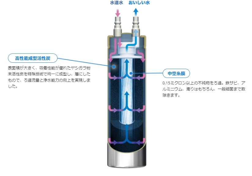 センサー式専用給水栓 i-Aqua タッチレス浄水器【メイスイ 名水 Meisui】のことならONLINE JP（オンライン）