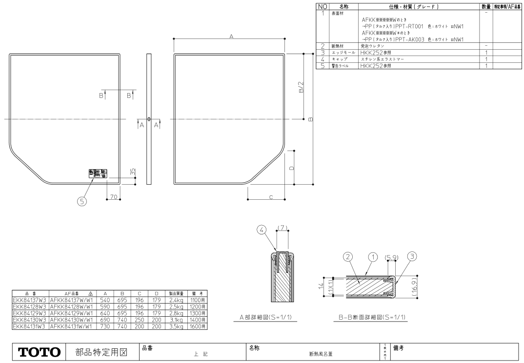 Afkkw1 旧afkkw 風呂フタ690x740 1400 2枚 Toto Ekkw3 現在納期3か月ほどかかりますのことならonline Jp オンライン