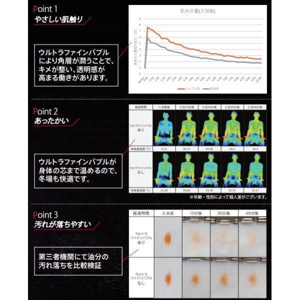 ウルブロZ ULUBUROZ ウルトラファインバブルアダプター【ハタノ製作所】 OMA60P-3のことならONLINE JP（オンライン）