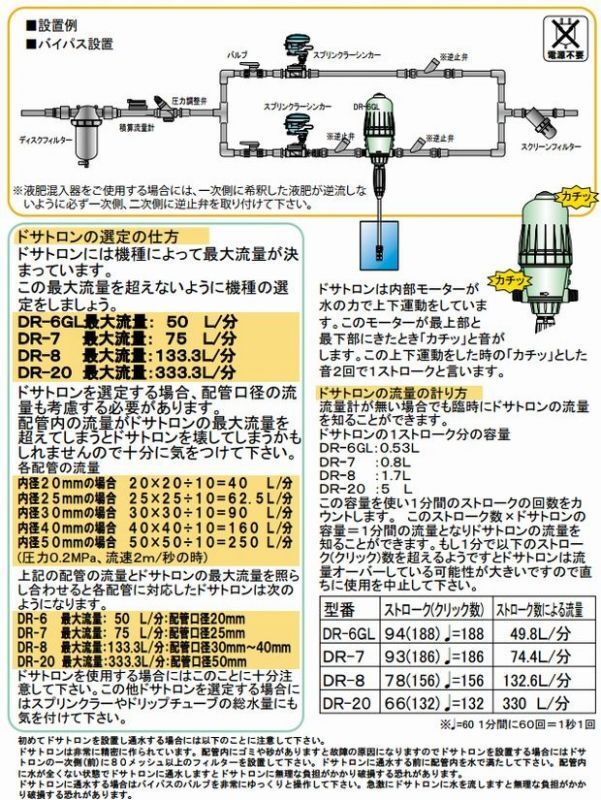 DR06GLドサトロン 液肥混入器 取り付け口径20mm【株式会社サンホープ】のことならONLINE JP（オンライン）