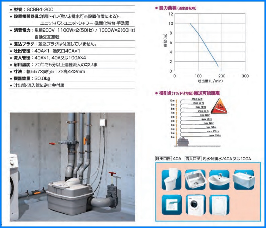 SCBR4-200 サニキュービックR4【SFA】 排水圧送ポンプ 雑排水専用 のことならONLINE JP（オンライン）