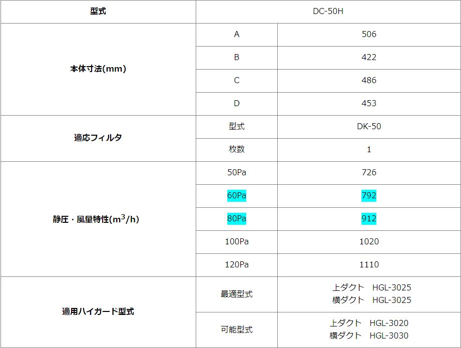 DC-50H 片面単体型グリスフィルタ ダブルチェック 【クラコ】のことならONLINE JP（オンライン）