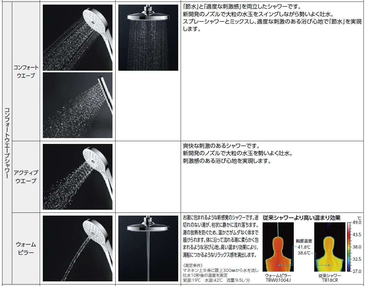 THC69C コンフォートウエーブシャワー 3モード、めっき シャワーヘッド【TOTO】のことならONLINE JP（オンライン）