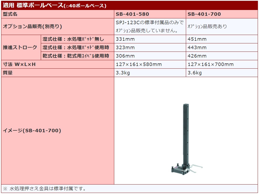 SPJ-123C コアドリル【発研 コンセック】スイベル付のことならONLINE