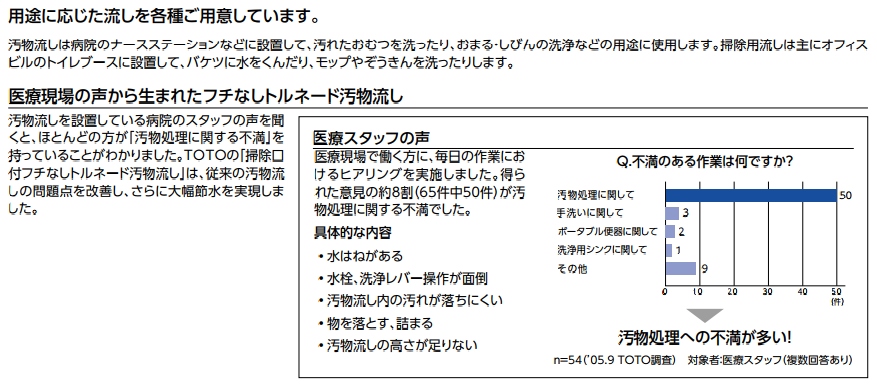 ご予約品 ###TOTO掃除口付フチなしトルネード汚物流し 給水栓あり 補高台なし 既設取替え用 旧品番 SKL330TNNN 〔GE〕 