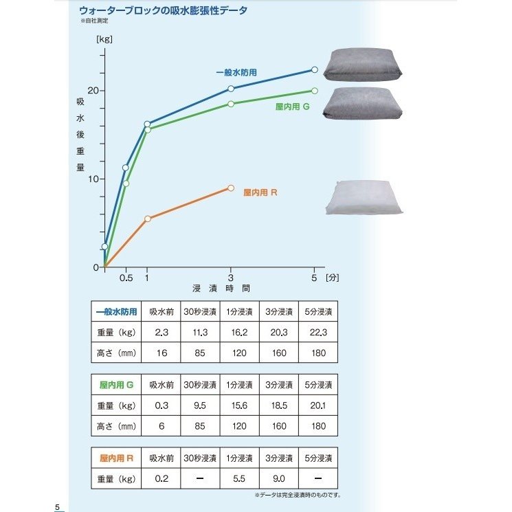 ウォーターブロック 【芦森工業】 屋内用R 50袋入のことならONLINE JP（オンライン）