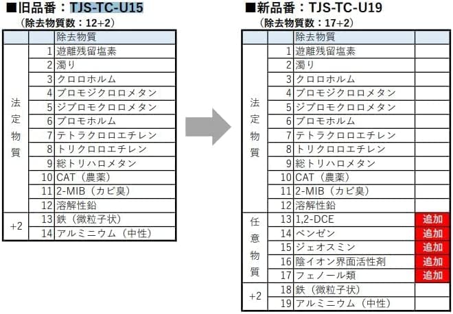 TJS-TC-U19 タカラ 取換用カートリッジ 旧TJS-TC-U15のことならONLINE JP（オンライン）