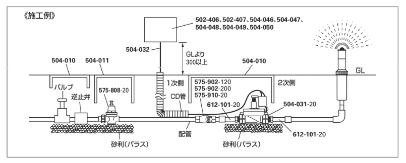 504-031-13 電磁弁【株式会社カクダイ】 のことならONLINE JP（オンライン）