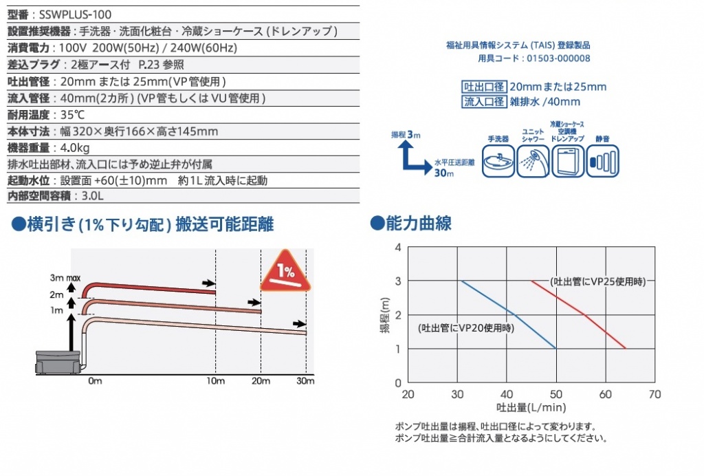 SFA 排水用圧送粉砕ポンプ サニアクセス3 - 3