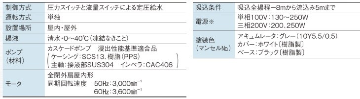 NR-136S カワエース 浅井戸用自動ポンプ 130W 20mm 100V【川本ポンプ】 旧N3-136SHNのことならONLINE  JP（オンライン）