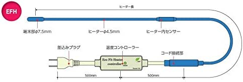 EFH エコフィットヒーター【山清電気】抵抗線ヒーター 電気用品安全法 