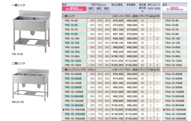 tanico タニコー】 厨房用キッチン 流し台 1槽シンク TRE-1S バック