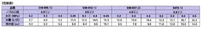 株式会社カクダイ】低角度スプリンクラー 548-012-13のことならONLINE JP（オンライン）