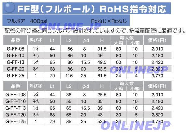 オンダ製作所 【FF-65F】消火設備用ボール弁 FF型 Rcねじ×Rcねじ 呼び径A(65) B(2