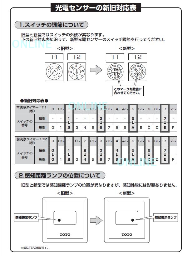 最大55％オフ！ 住宅設備のプロショップDOOON バイタル デルマン DELMAN 小便器内蔵型センサ再生キット AC100V式 TOTO  US520CE S US620CE US720CE ジアテクト 改装用 RZ-620J