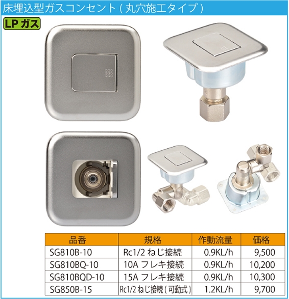 Sg810b 株式会社藤井合金製作所 壁埋込型ガスコンセント 丸穴施工タイプ Lp用 のことならonline Jp オンライン