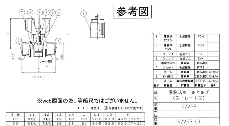 S2VSP 20【ミヤコ株式会社】ボールバルブ（ストレート型）のことならONLINE JP（オンライン）